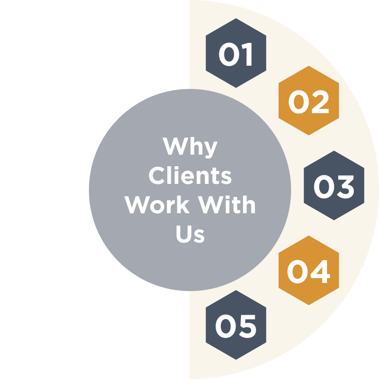 Clients - M4 Partners